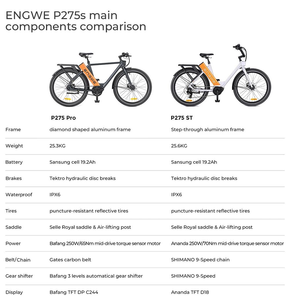 ENGWE P275 Pro City Electric Bike, 27.5'' Spoke Tires, 250W Bafang Brushless Mid-drive Motor, 3-level Automatic Gear Shifter, 36V 19.2Ah Battery, 260km Max Range, Front & Rear Hydraulic Disc Brake - Black