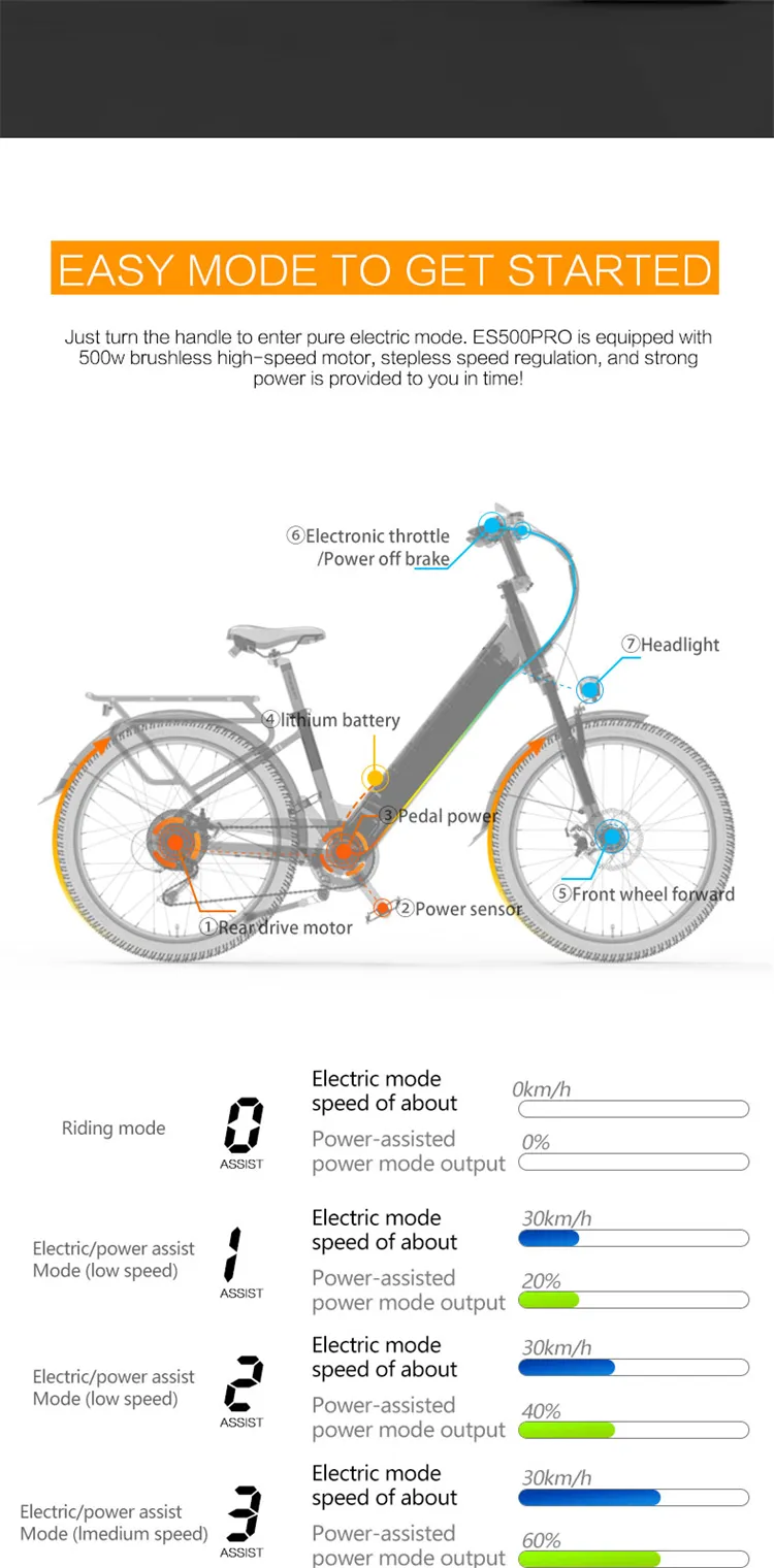 LANKELEISI ES500PRO 24 inch electric city bike  aluminum alloy frame 48v 14.5ah lithium battery ebike 500w electric bicycle
