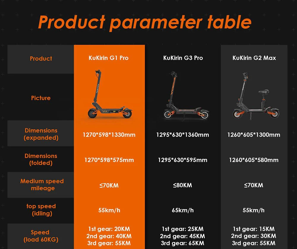 KuKirin G1 Pro Folding Electric Scooter, 10-inch Pneumatic Tire, 2*800W Motor, 48V 20.8Ah Battery, 55km Max Speed, 70km Range, Disc Brake, Ambient Lights